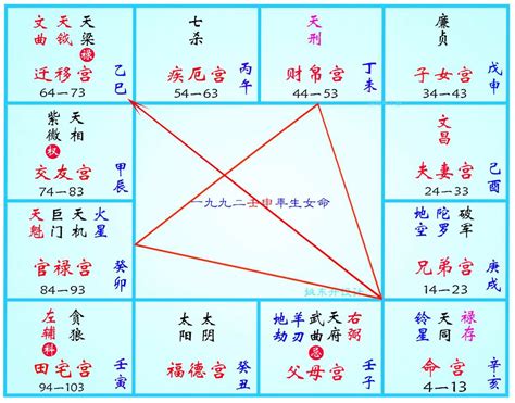 紫微斗數 金四局|紫微斗数